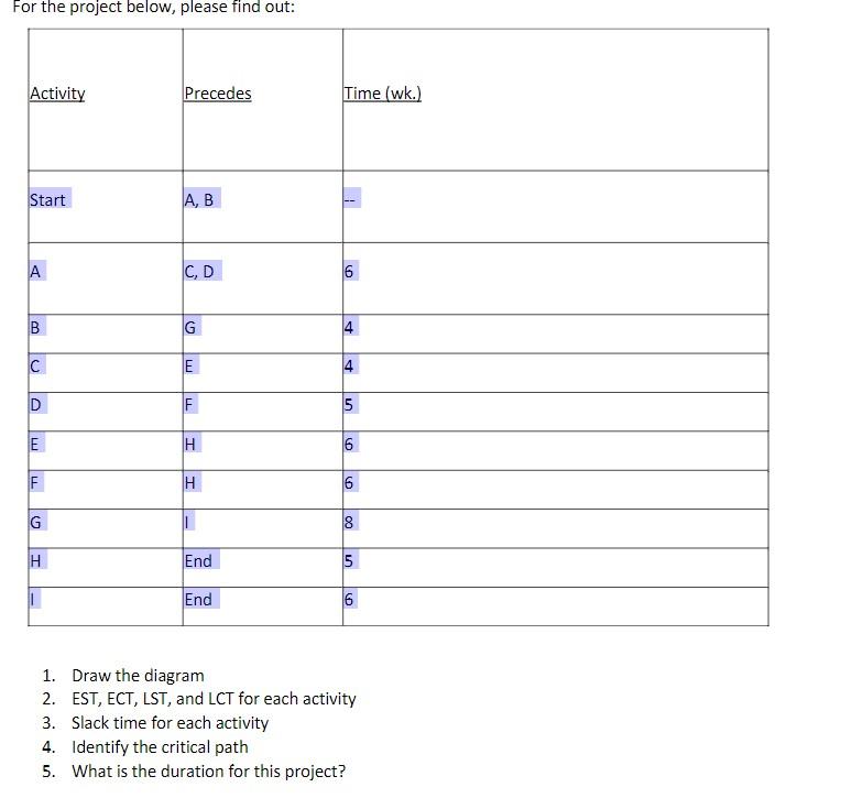 For the project below, please find out: 1. Draw