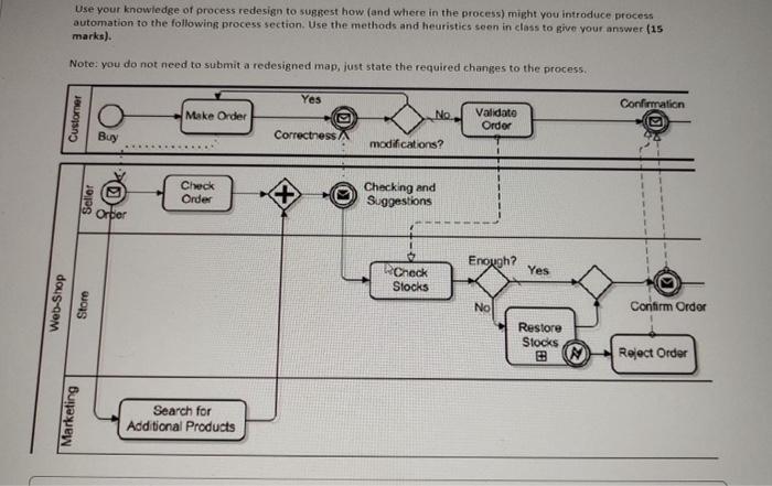 Use your knowledge of process redesign to sugtest