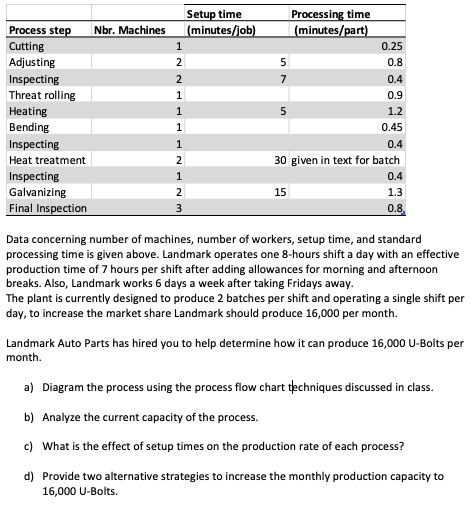 Landmark Auto Parts was founded in Egypt in 1987