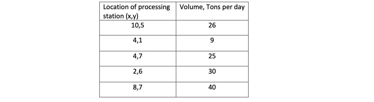 . A company that handles hazardous waste wants to