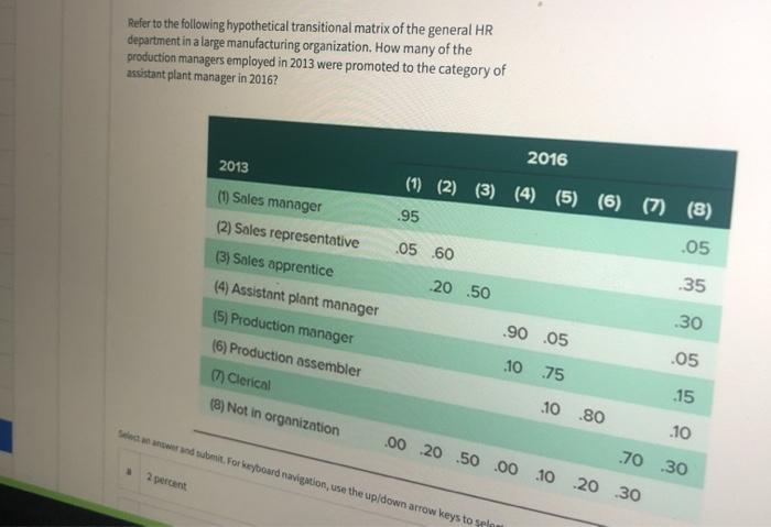 Refer to the following hypothetical transitional