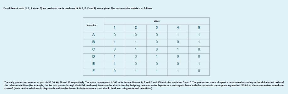 Five different parts (1, 2, 3, 4 and 5) are