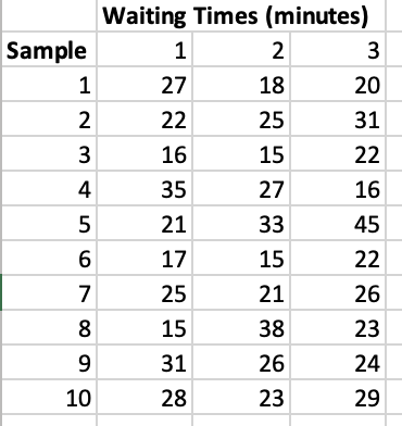 Please answer 1-5 using given data