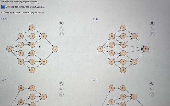 More Info Consider the following proiect