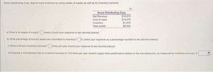 Amow Distributing Corp. lkes to track inventory