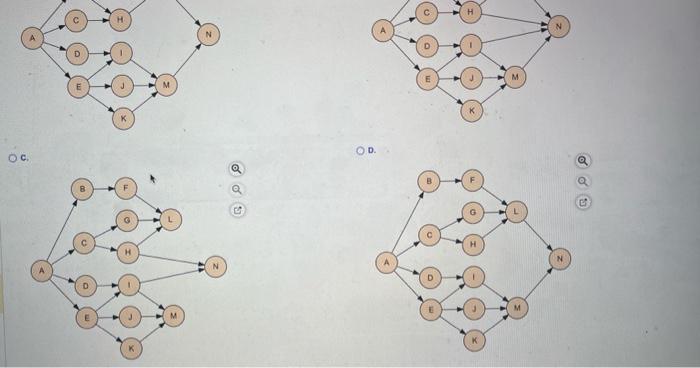 More Info Consider the following proiect