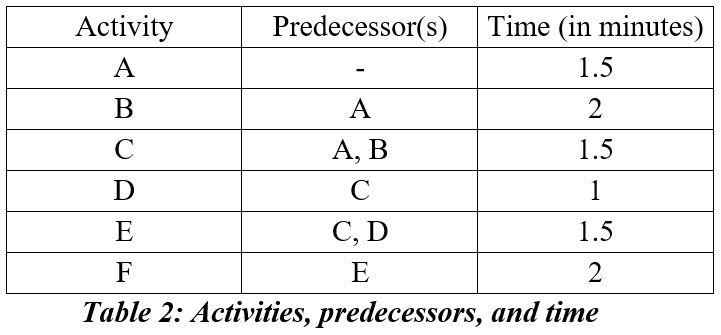 A clothing maker wants to produce 300 pieces of