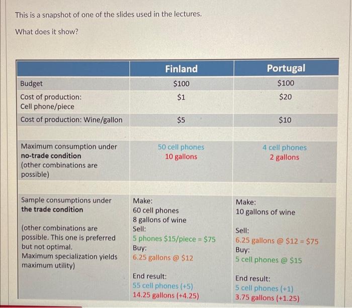 This is a snapshot of one of the slides used in