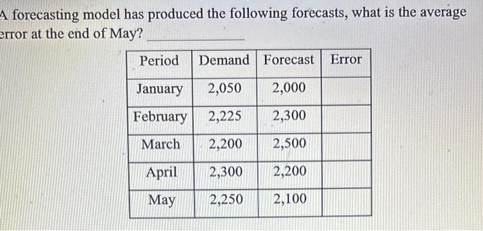 I need the step by atep breakdown of this problem