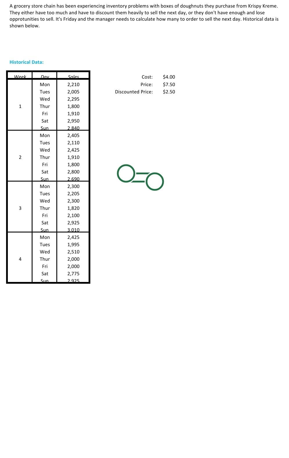 A grocery store chain has been experiencing