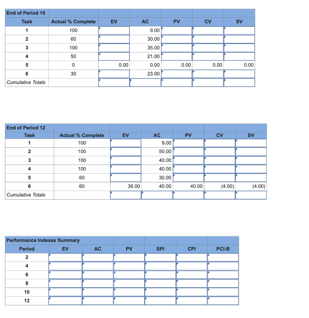 EX13-7 (Algo) The following data have been