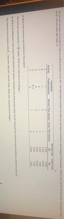 b. What is the difference in total project costs