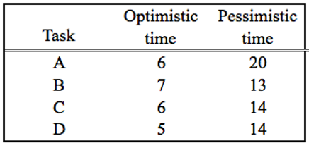 You have been hired to plan and manage a small