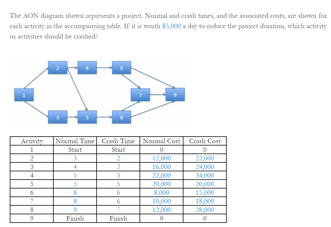O There is no economical way to reduce completion