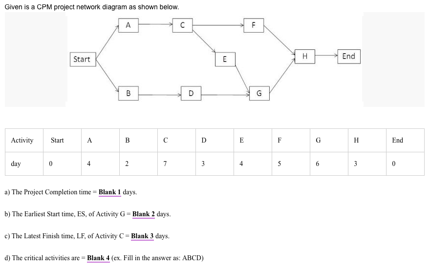 Given is a CPM project network diagram as shown