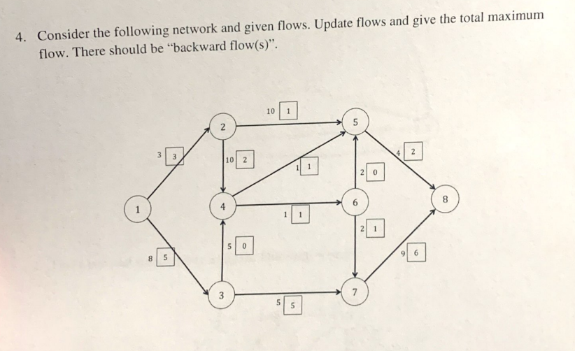 4. Consider the following network and given