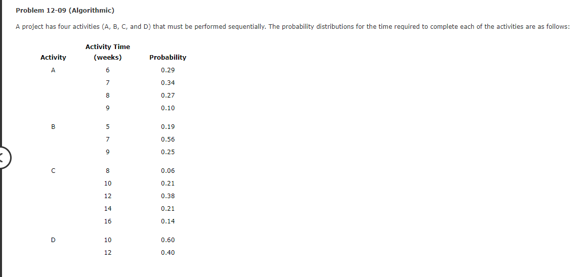 Problem 12-09 (Algorithmic) A project has four