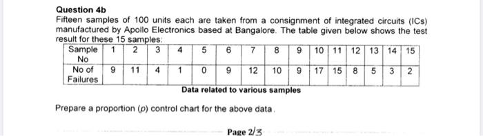 Need a well defined answer with all steps and