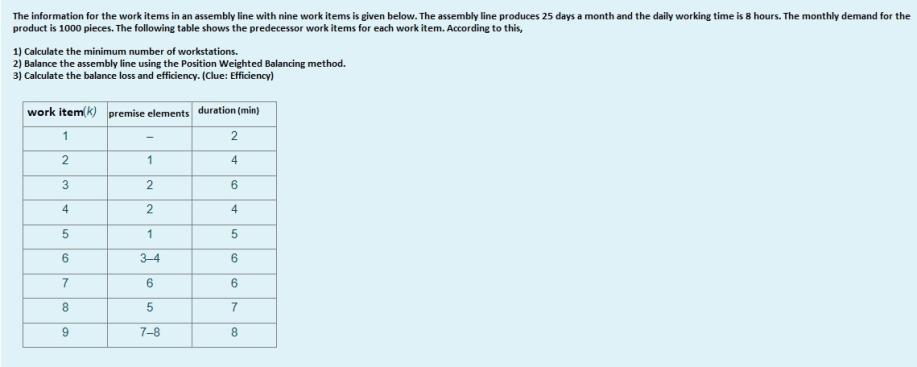 The information for the work items in an assembly