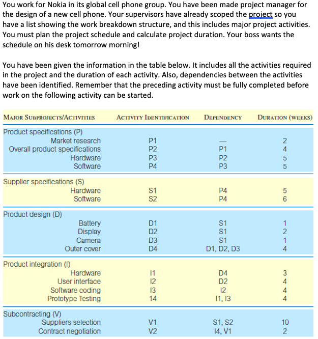 Please answer parts e & f ! You work for Nokia in