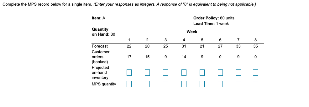 Complete the MPS record below for a single item.