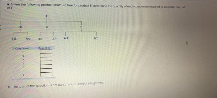 a. Given the following product structure tree for