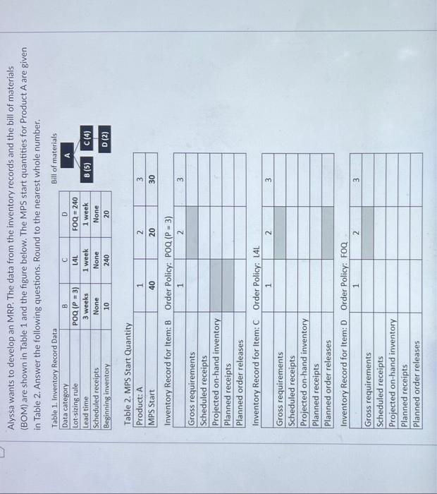 Alyssa wants to develop an MRP. The data from the