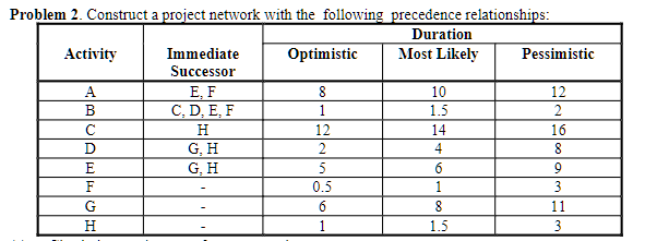 please answer i. and ii. Problem 2. Construct a