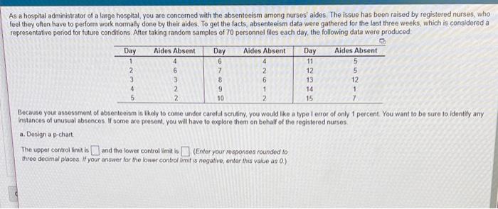 As a hospital administrator of a large hospital,