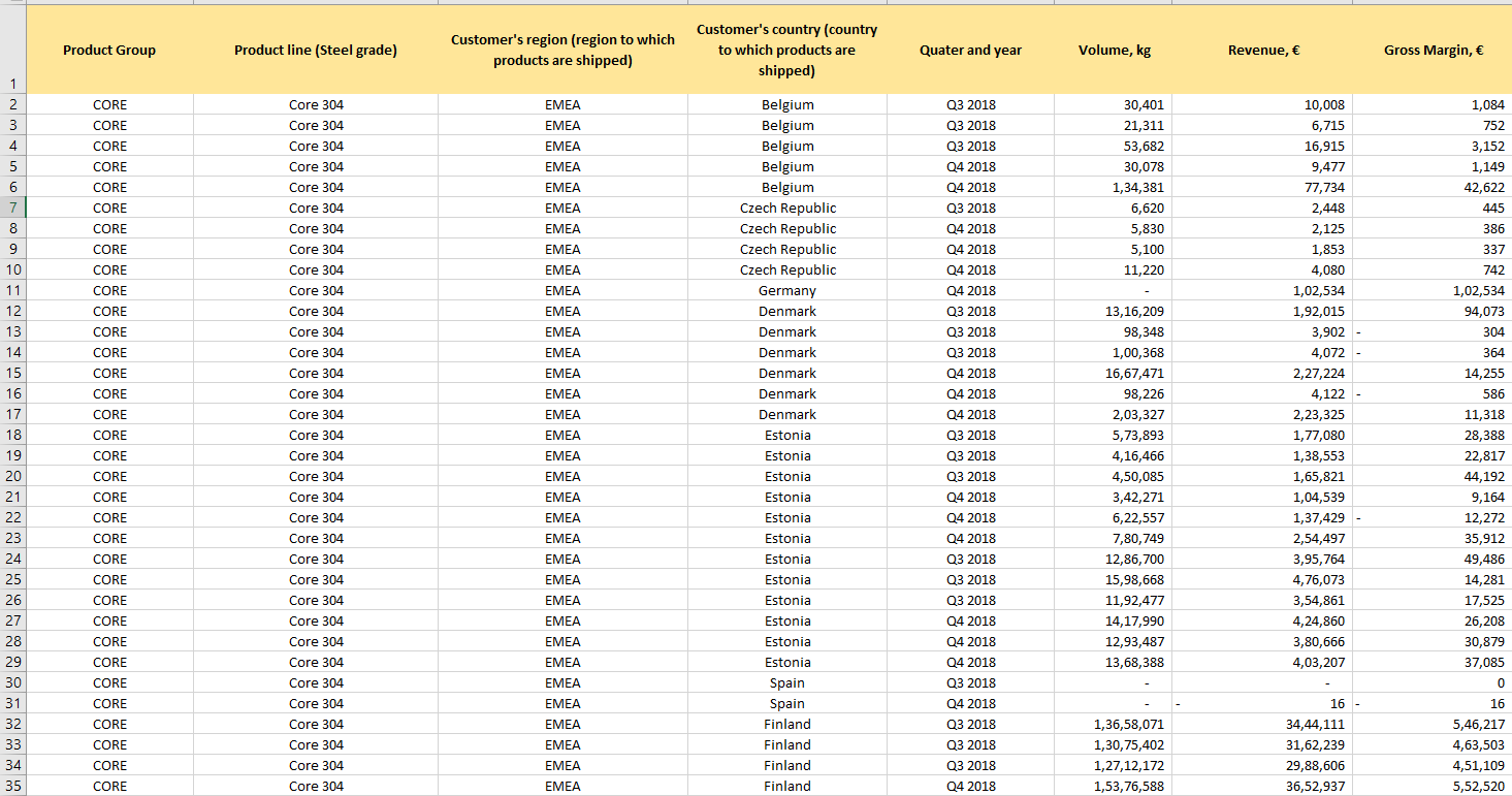 Case Description An international steel company