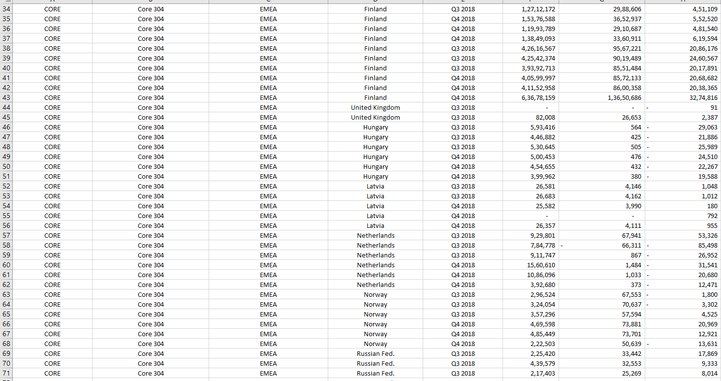 Case Description An international steel company