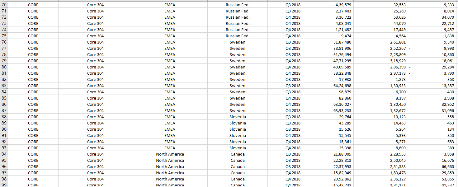 Case Description An international steel company
