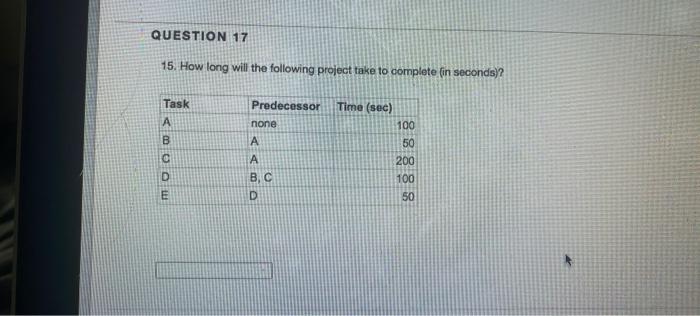 QUESTION 17 15. How long will the following