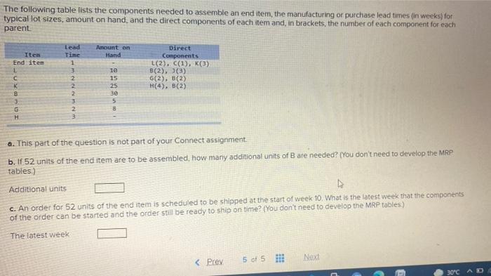 The following table lists the components needed