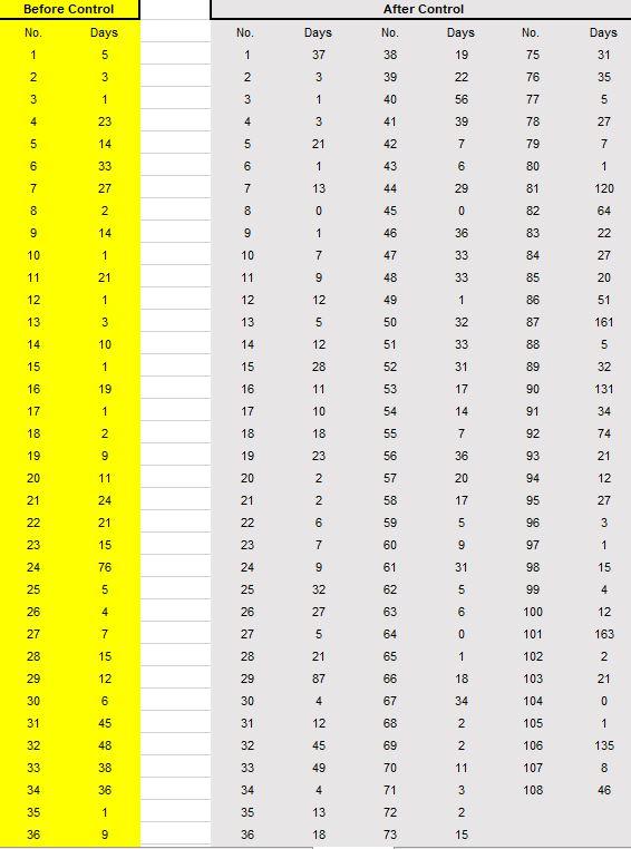 Couple years ago a govn't agency was established