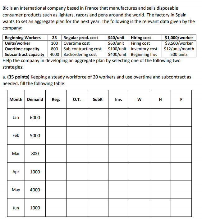 Bic is an international company based in France