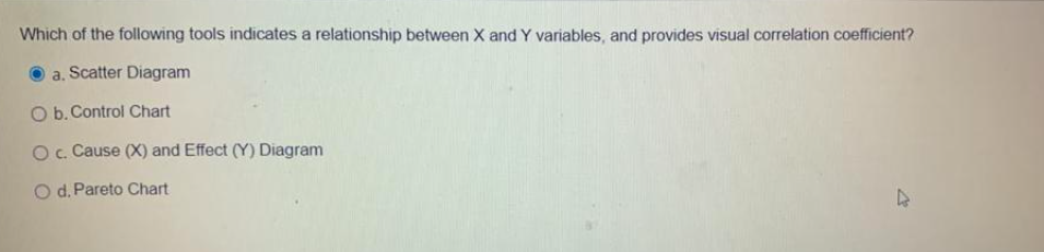 Which of the following tools indicates a