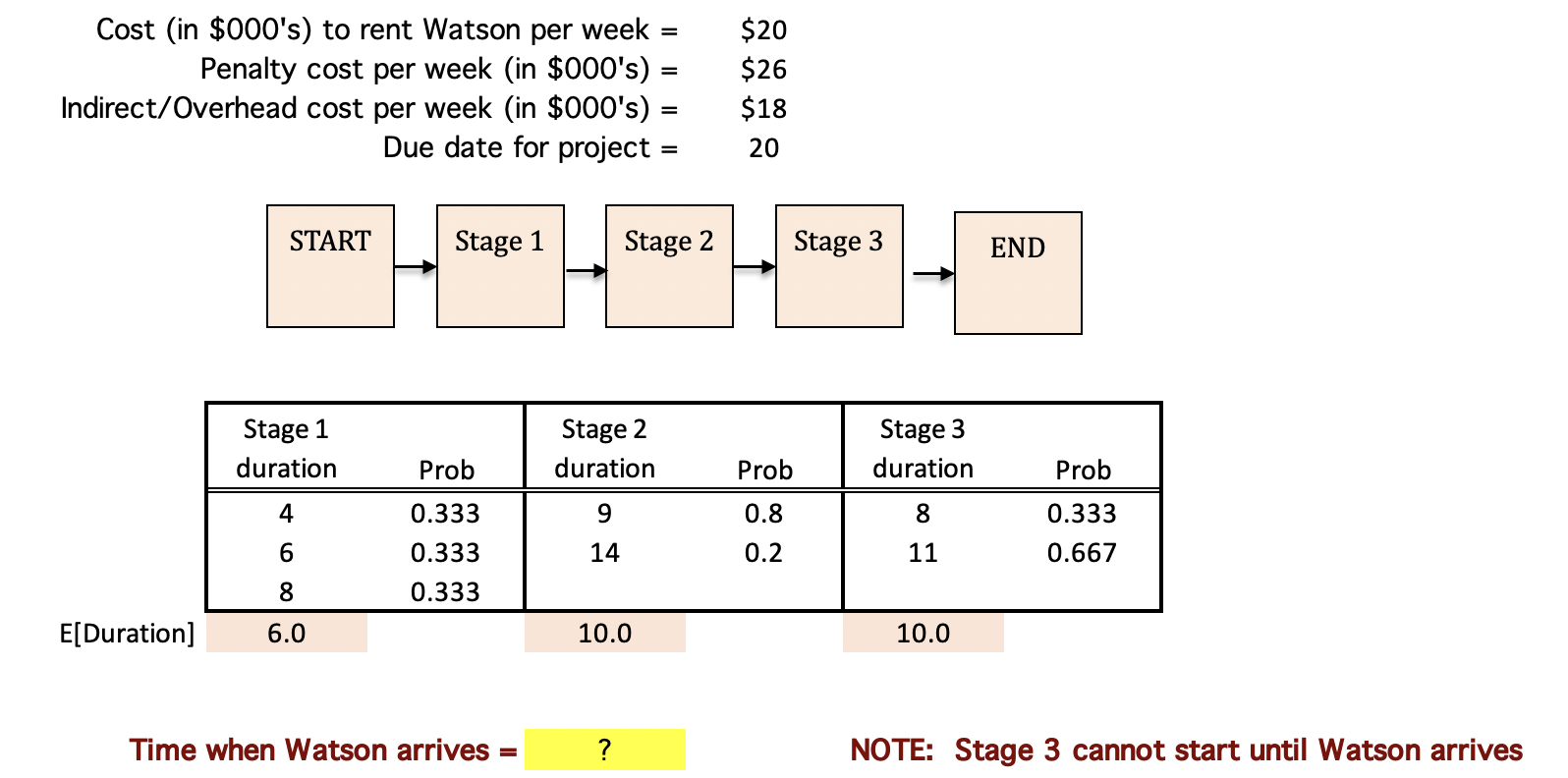 Many complex projects can be described as a