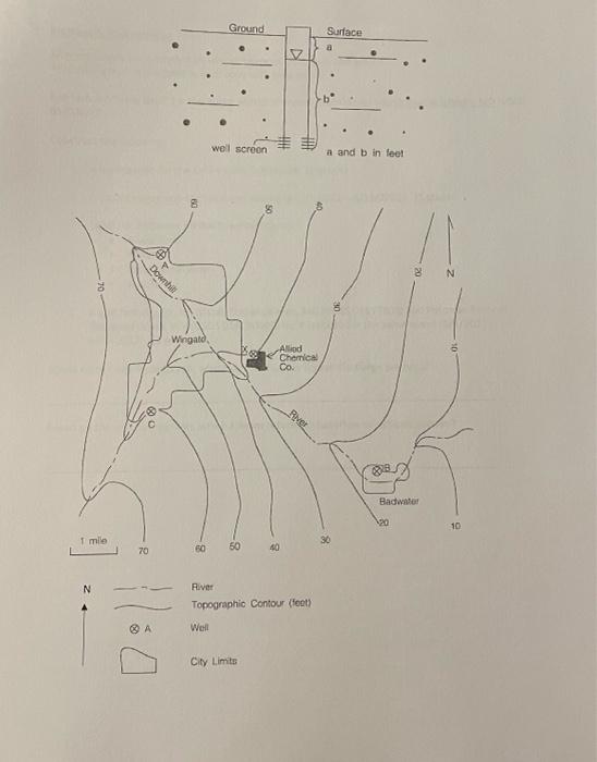 I need all answers and procedure please! I give