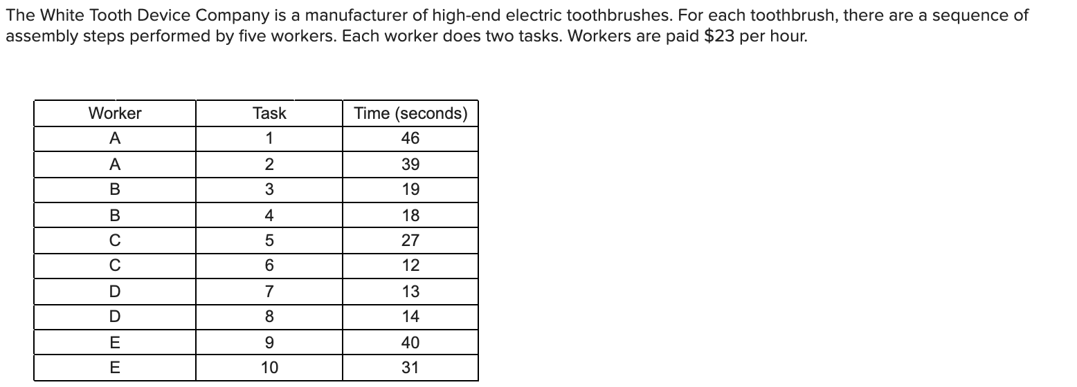 The White Tooth Device Company is a manufacturer