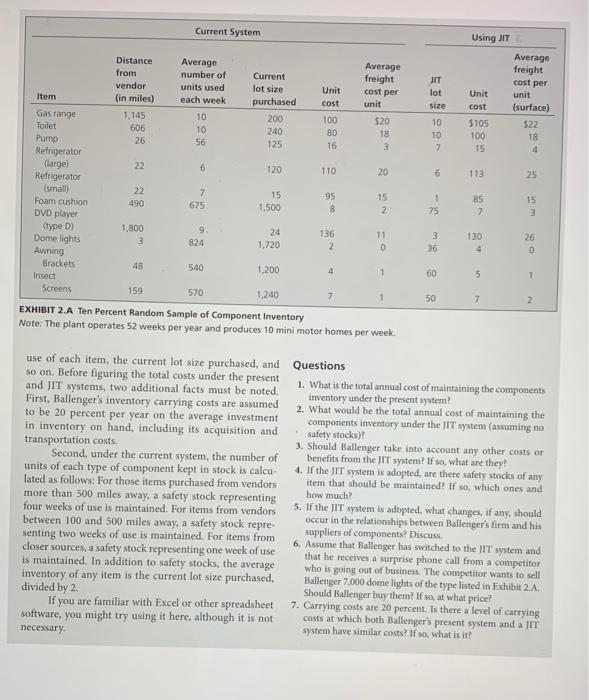 what is the total annual cost of maintaining the