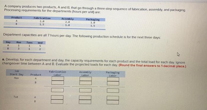 A company produces two products, A and B, that go