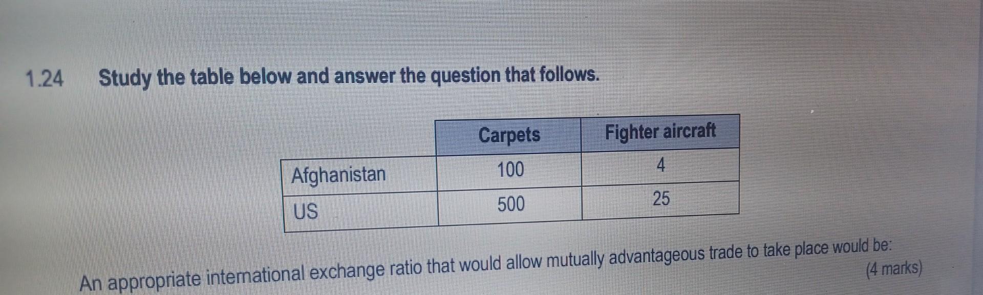 24 Study the table below and answer the question