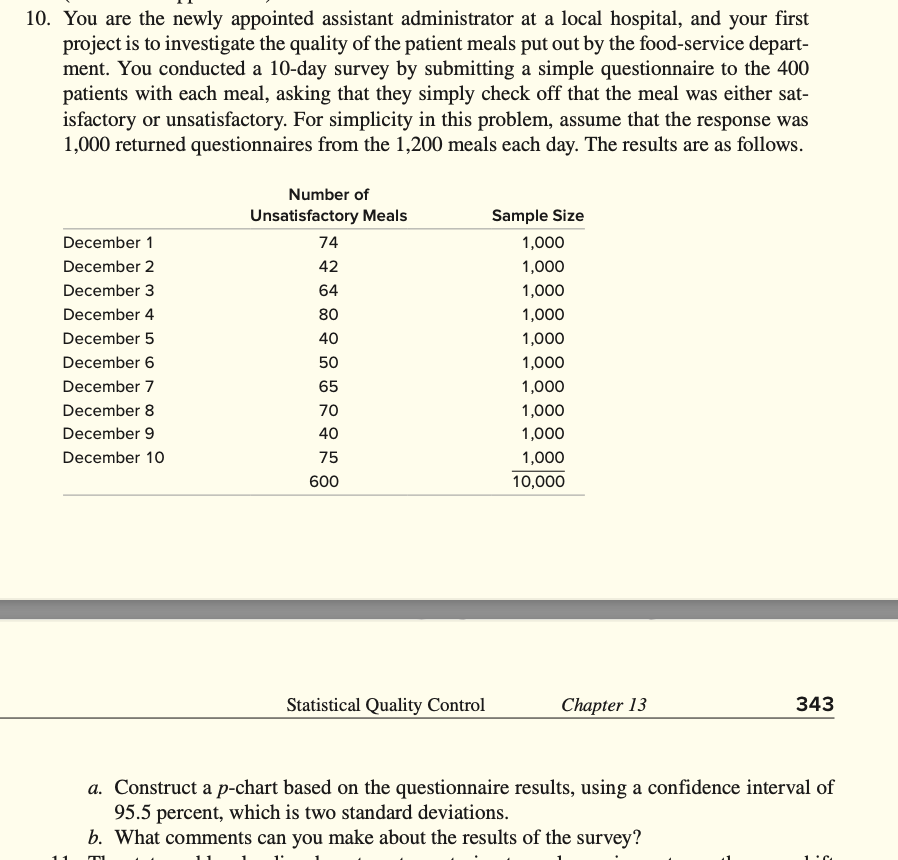 You are the newly appointed assistant