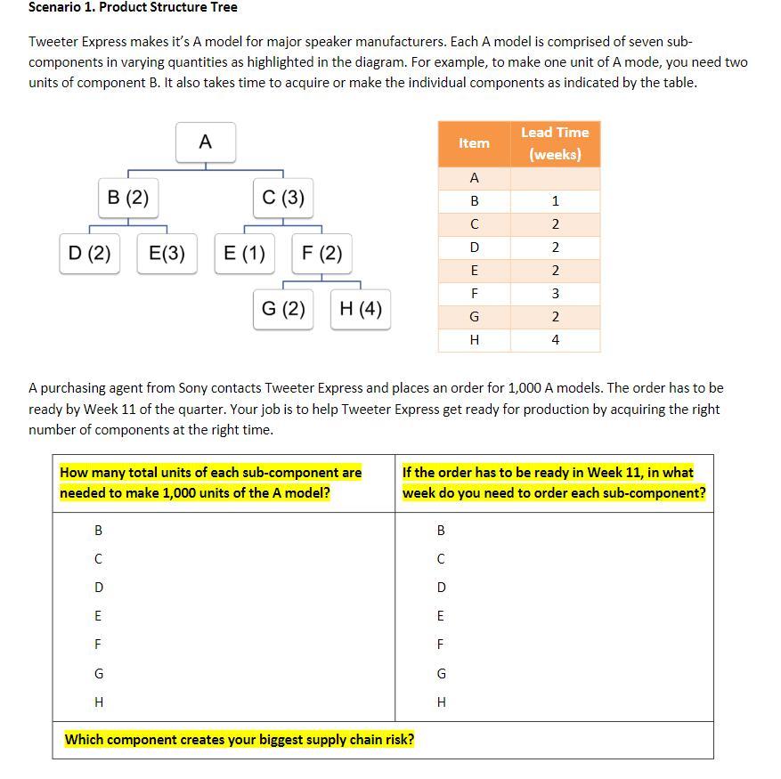 Tweeter Express makes its A model for major