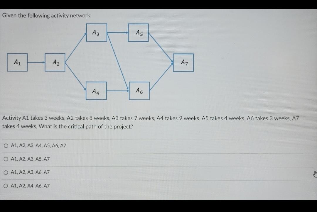 Given the following activity network: Activity A1