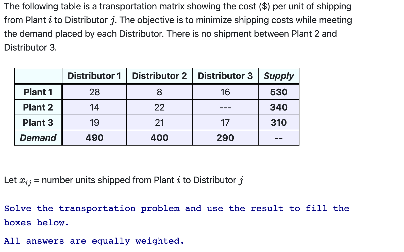 The following table is a transportation matrix