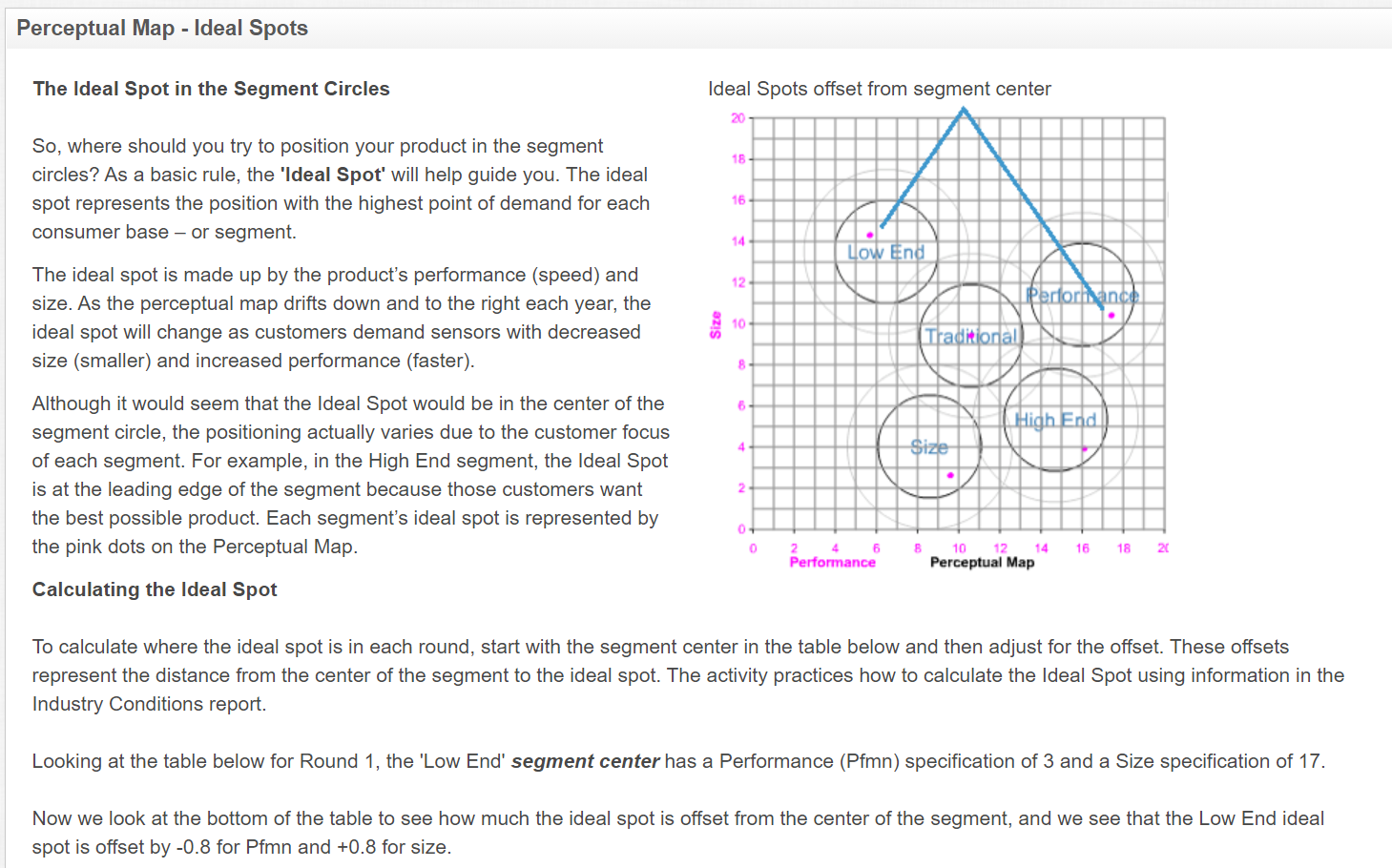 Perceptual Map - Ideal Spots The Ideal Spot in