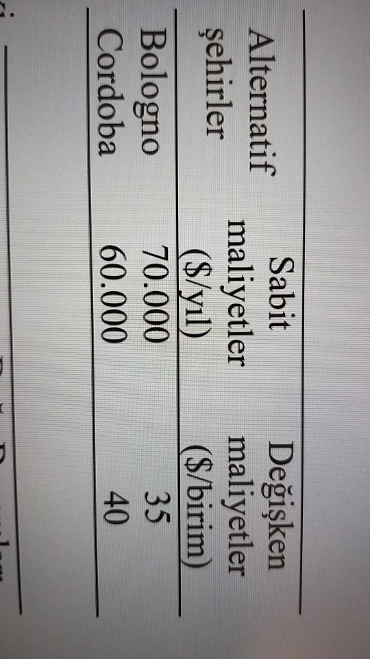 A business that produces medical products is