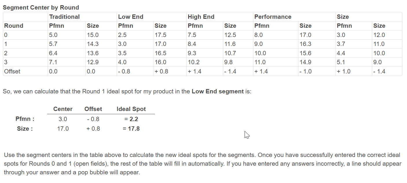 Perceptual Map - Ideal Spots The Ideal Spot in